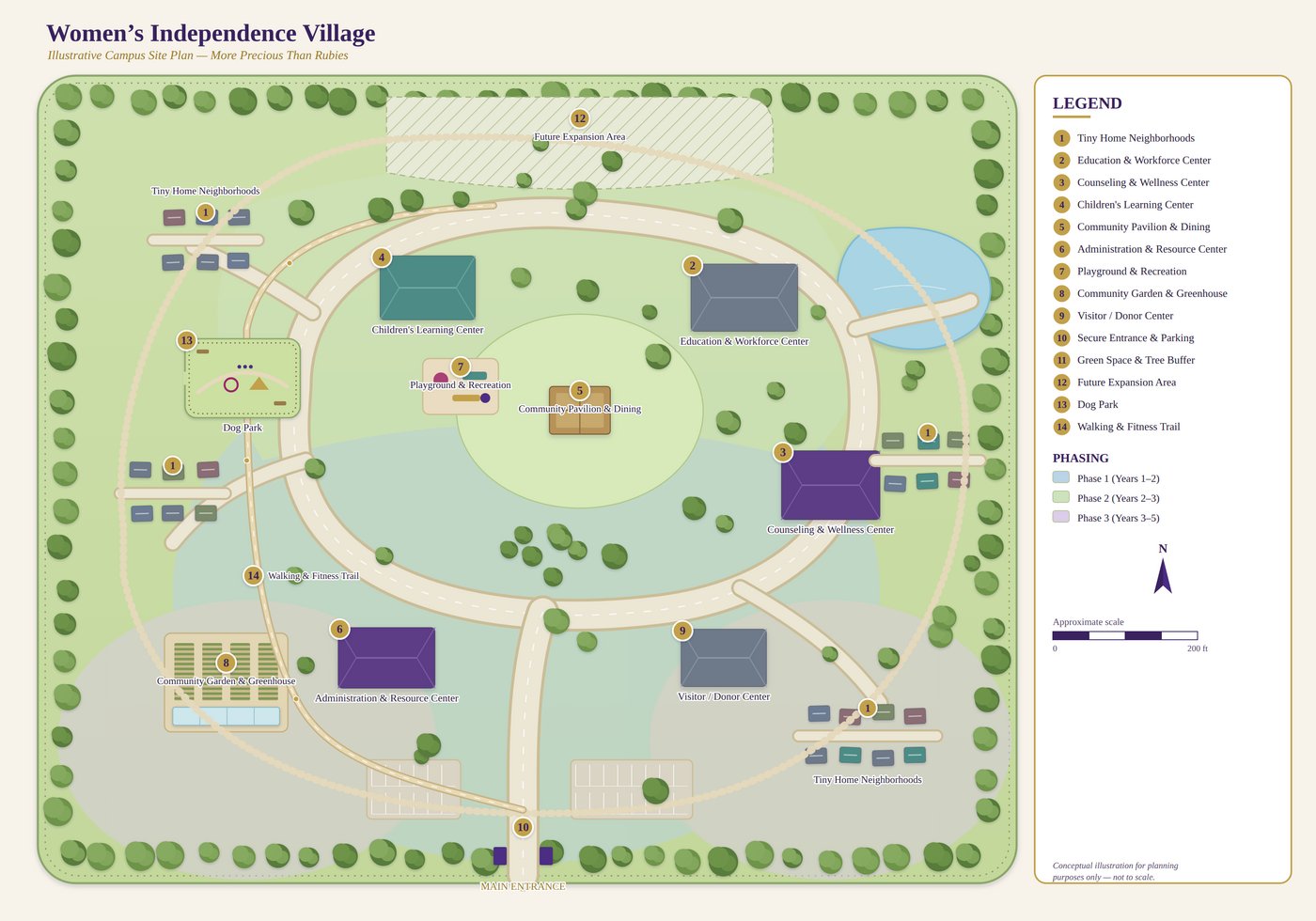 Illustrative site plan / master plan of the Women&rsquo;s Independence Village